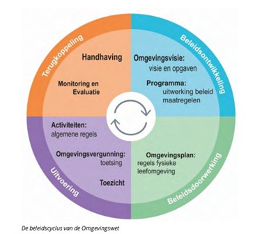 afbeelding binnen de regeling