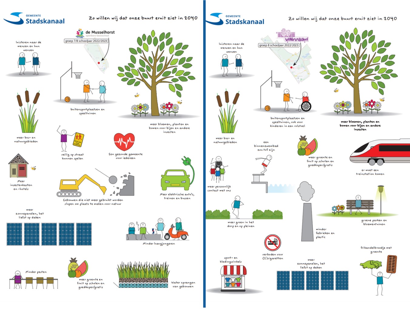 afbeelding binnen de regeling