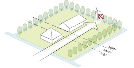 afbeelding binnen de regeling