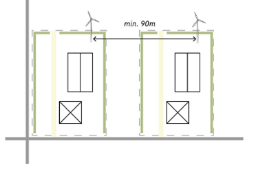 afbeelding binnen de regeling
