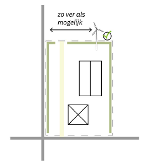 afbeelding binnen de regeling