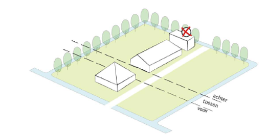 afbeelding binnen de regeling