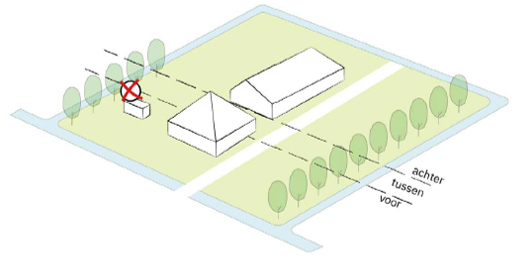 afbeelding binnen de regeling