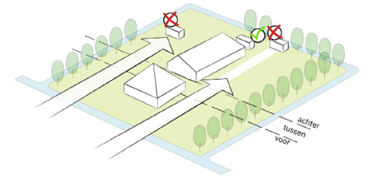 afbeelding binnen de regeling