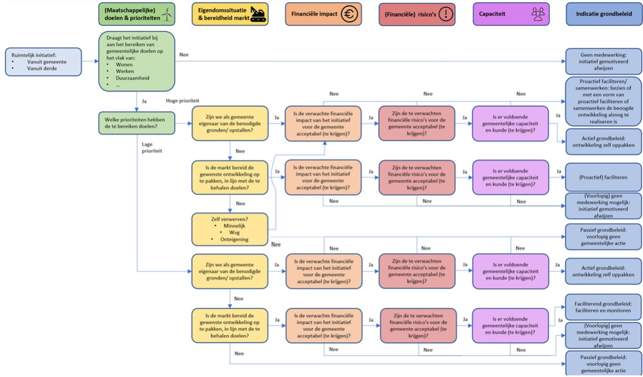 afbeelding binnen de regeling
