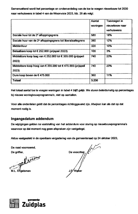 afbeelding binnen de regeling