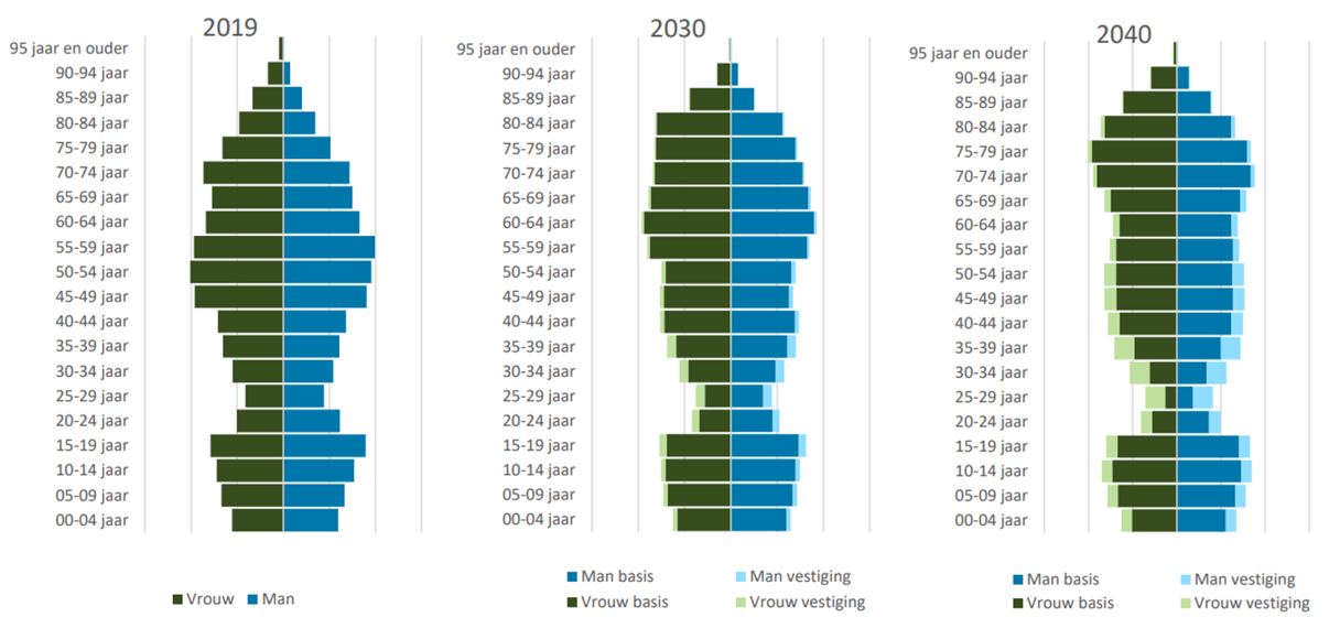 afbeelding binnen de regeling