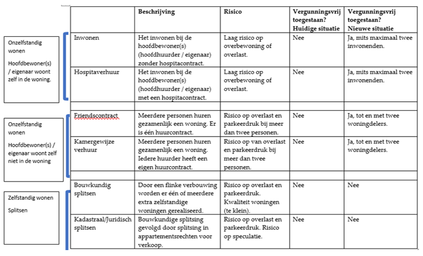 afbeelding binnen de regeling