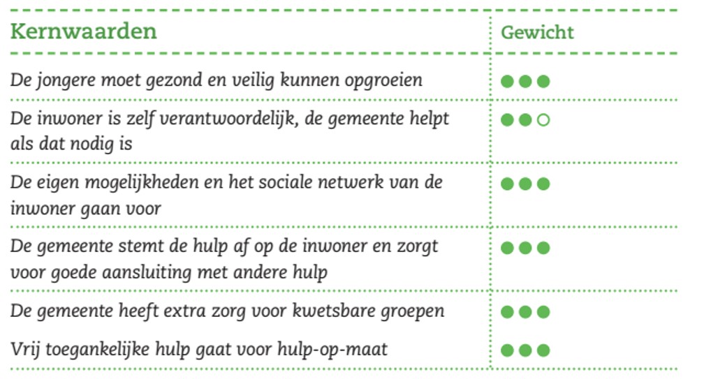 afbeelding binnen de regeling