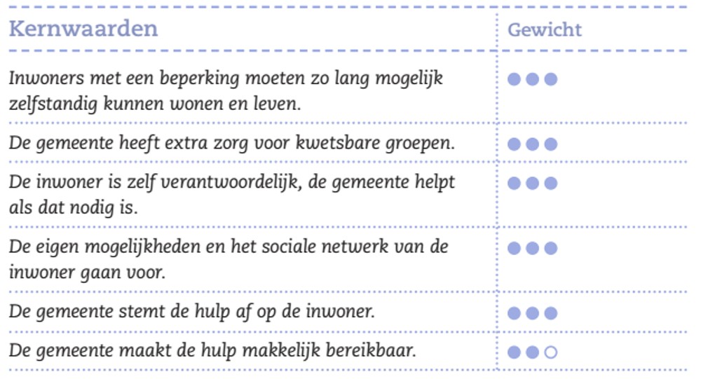 afbeelding binnen de regeling