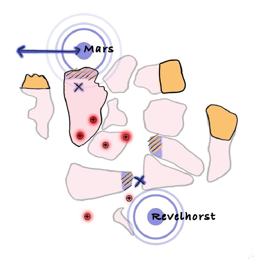 afbeelding binnen de regeling
