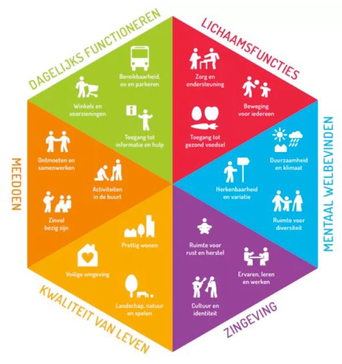 afbeelding binnen de regeling