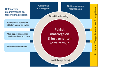 afbeelding binnen de regeling
