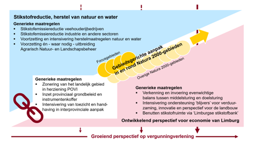 afbeelding binnen de regeling