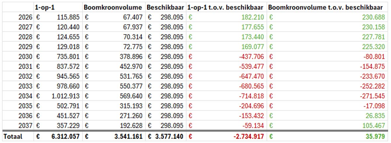 afbeelding binnen de regeling
