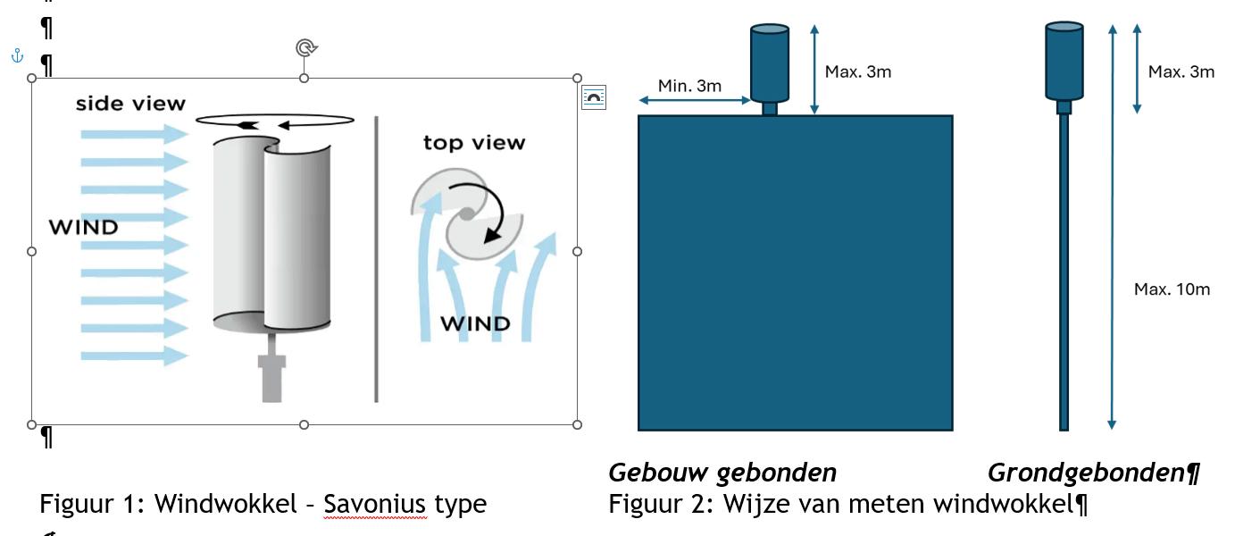 afbeelding binnen de regeling
