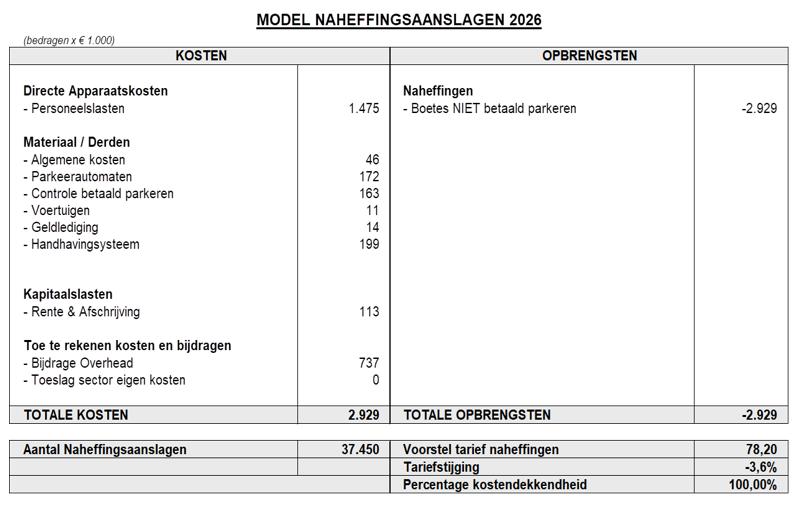 afbeelding binnen de regeling