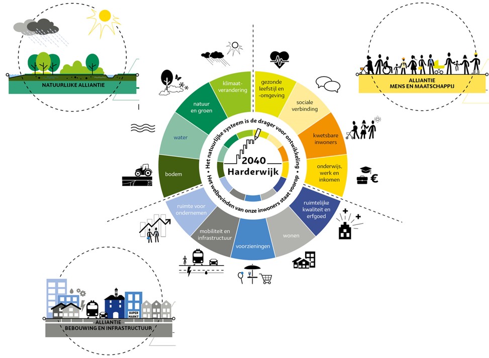 afbeelding binnen de regeling