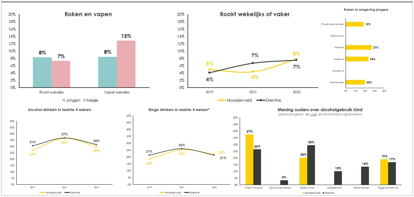 afbeelding binnen de regeling