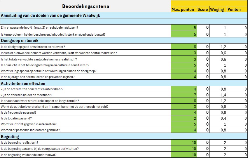 afbeelding binnen de regeling