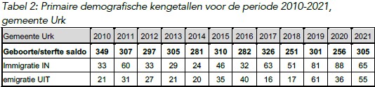 afbeelding binnen de regeling