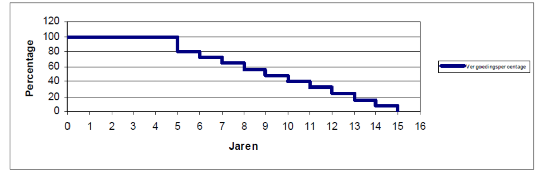 afbeelding binnen de regeling