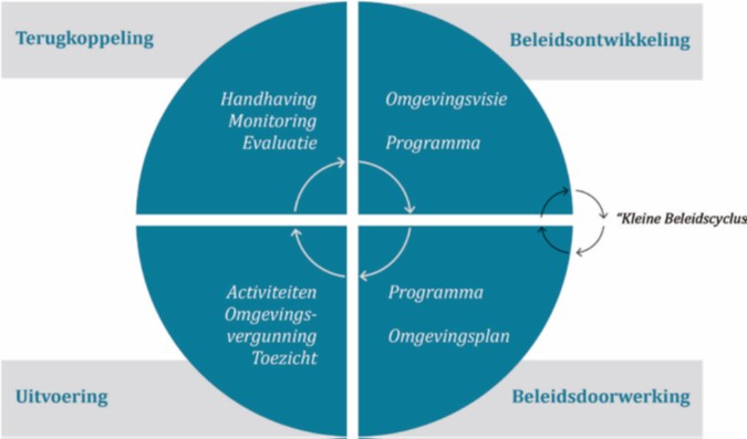 afbeelding binnen de regeling