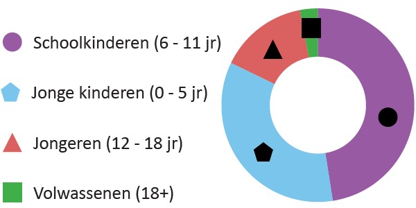 afbeelding binnen de regeling