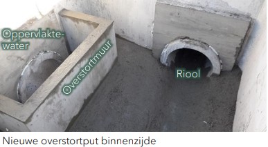 afbeelding binnen de regeling