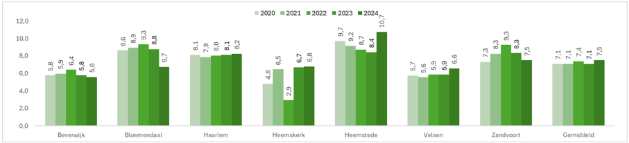 afbeelding binnen de regeling
