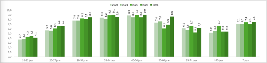 afbeelding binnen de regeling