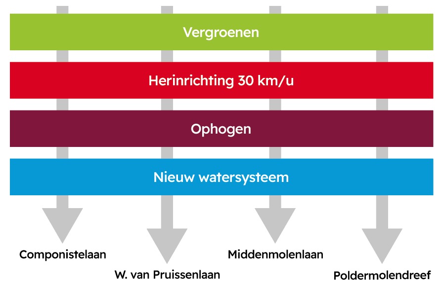 afbeelding binnen de regeling