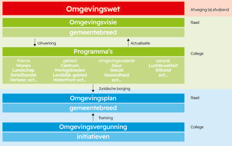 afbeelding binnen de regeling