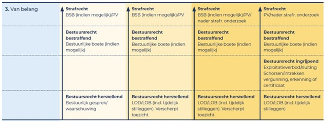 afbeelding binnen de regeling