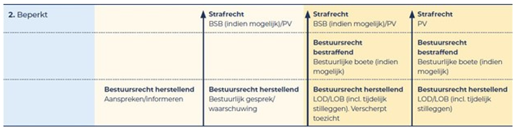 afbeelding binnen de regeling