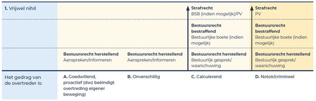 afbeelding binnen de regeling