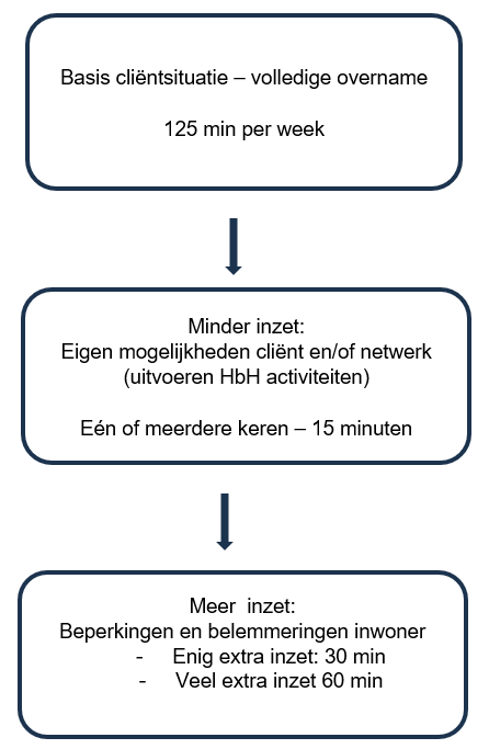 afbeelding binnen de regeling