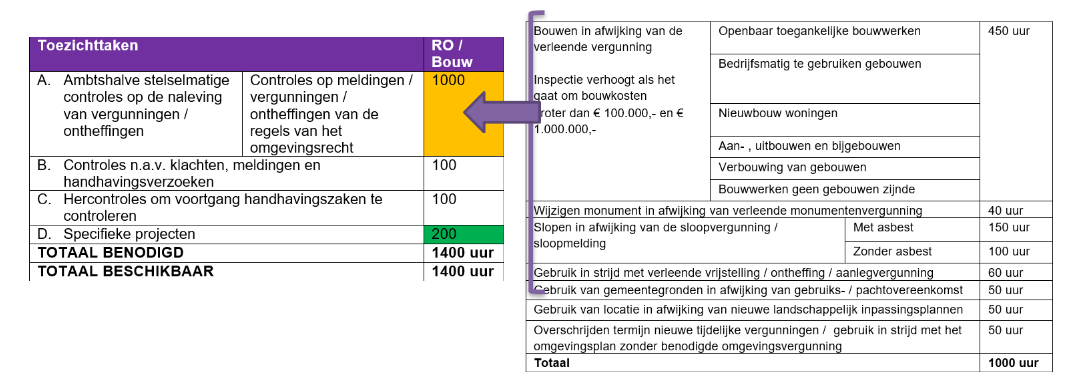 afbeelding binnen de regeling