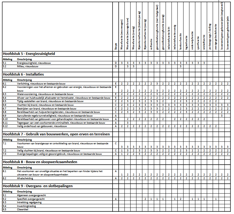 afbeelding binnen de regeling