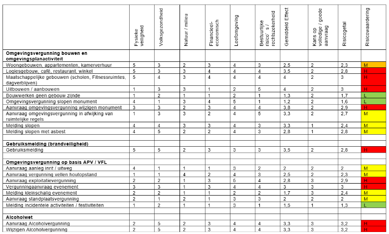afbeelding binnen de regeling
