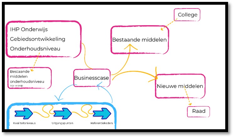 afbeelding binnen de regeling