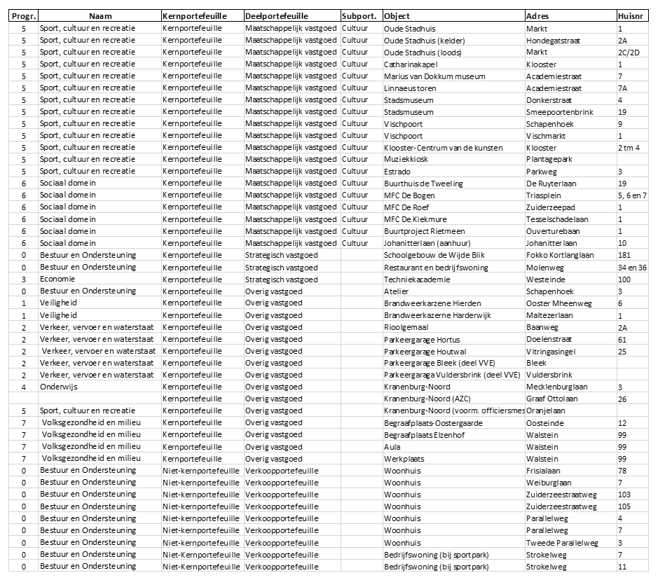 afbeelding binnen de regeling