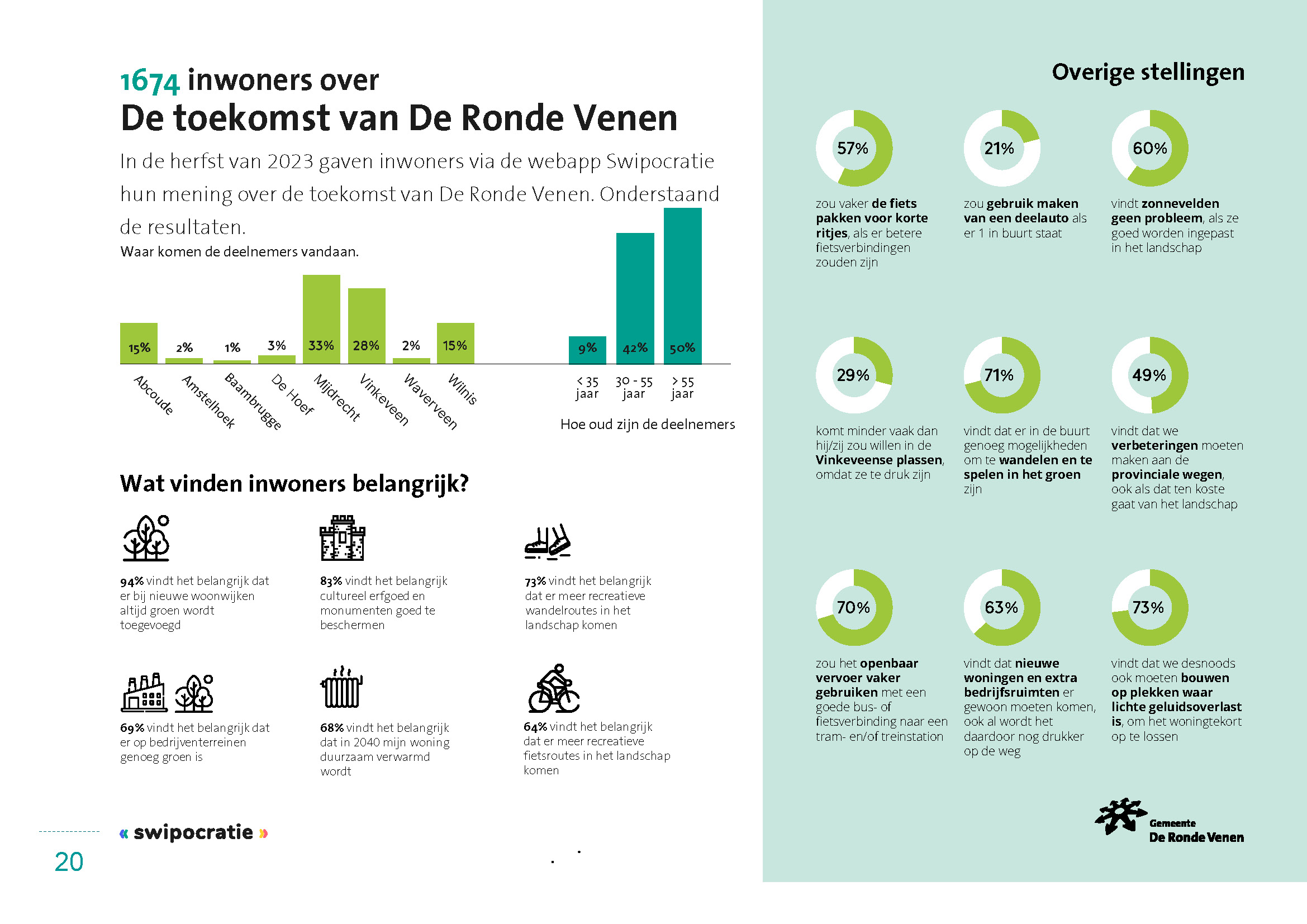 RaamwerkDeRondeVenen2040_Page_20.jpg