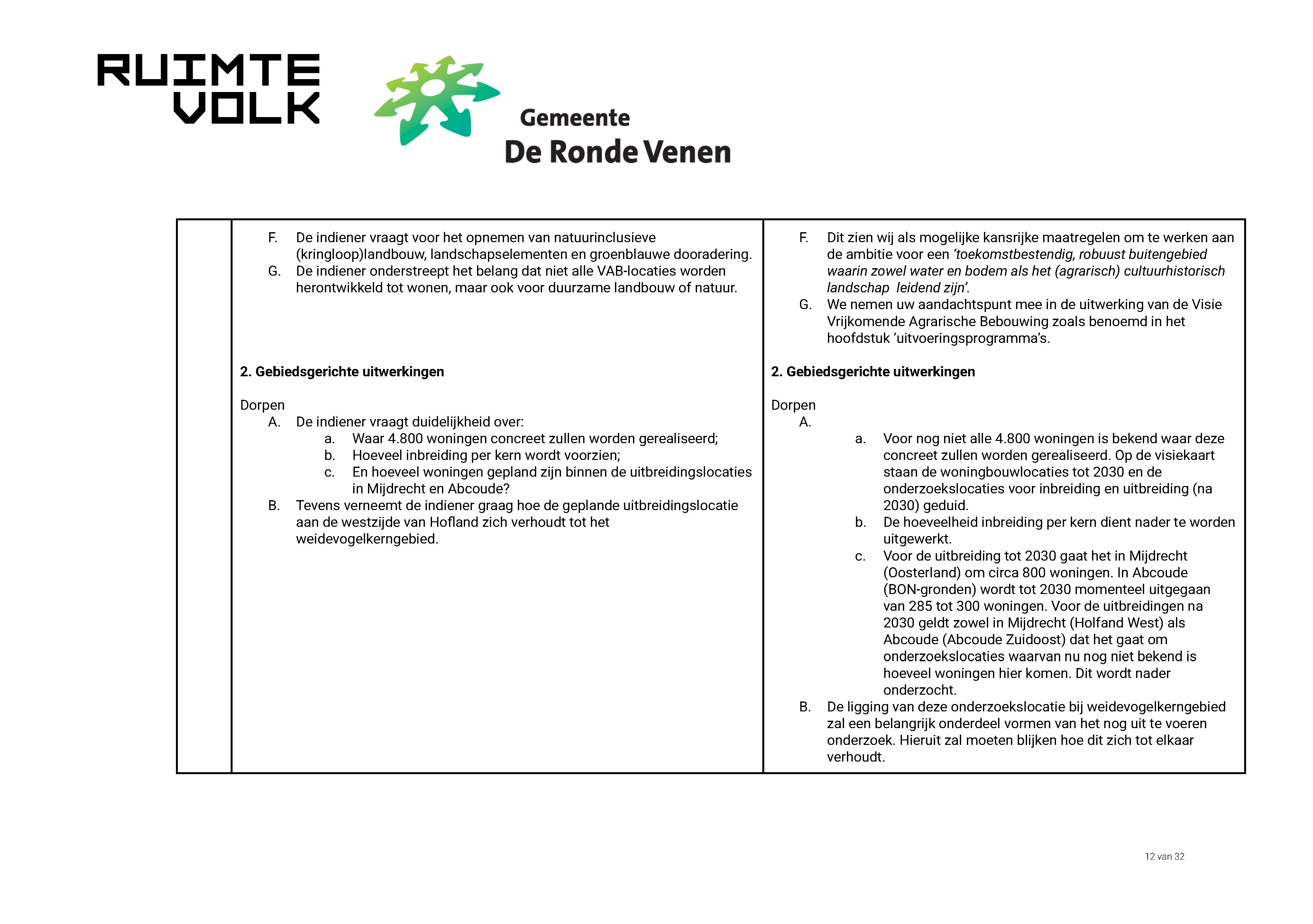 ReactienotazienswijzenOmgevingsvisieDeRondeVenen_Page_12.jpg