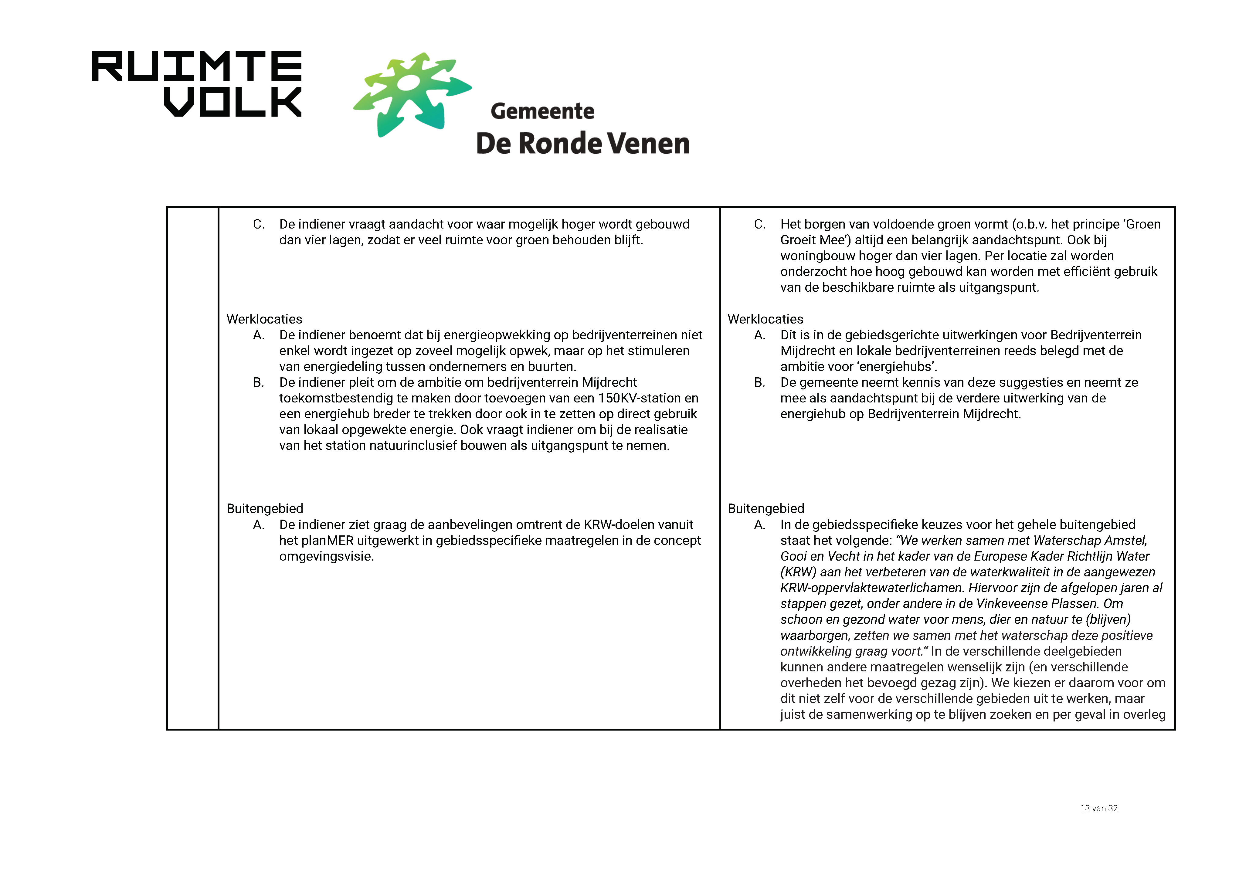ReactienotazienswijzenOmgevingsvisieDeRondeVenen_Page_13.jpg