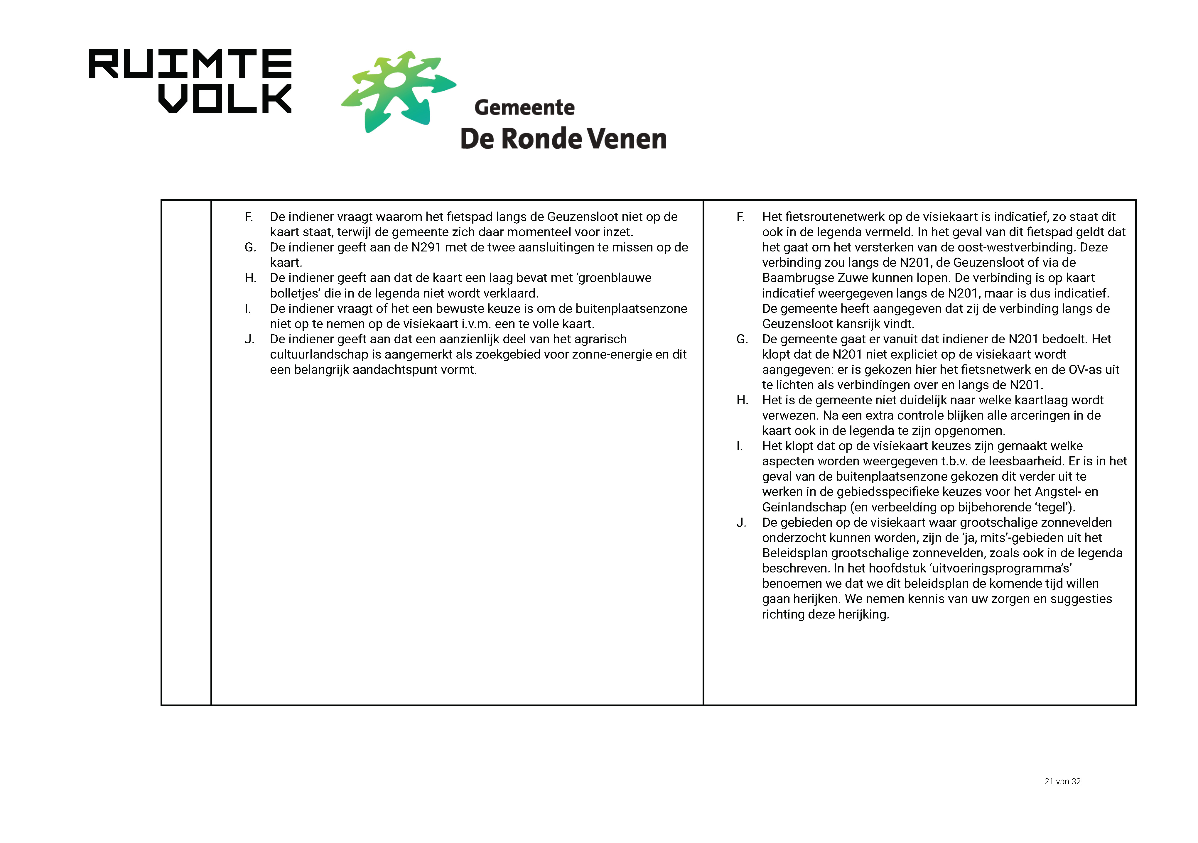 ReactienotazienswijzenOmgevingsvisieDeRondeVenen_Page_21.jpg