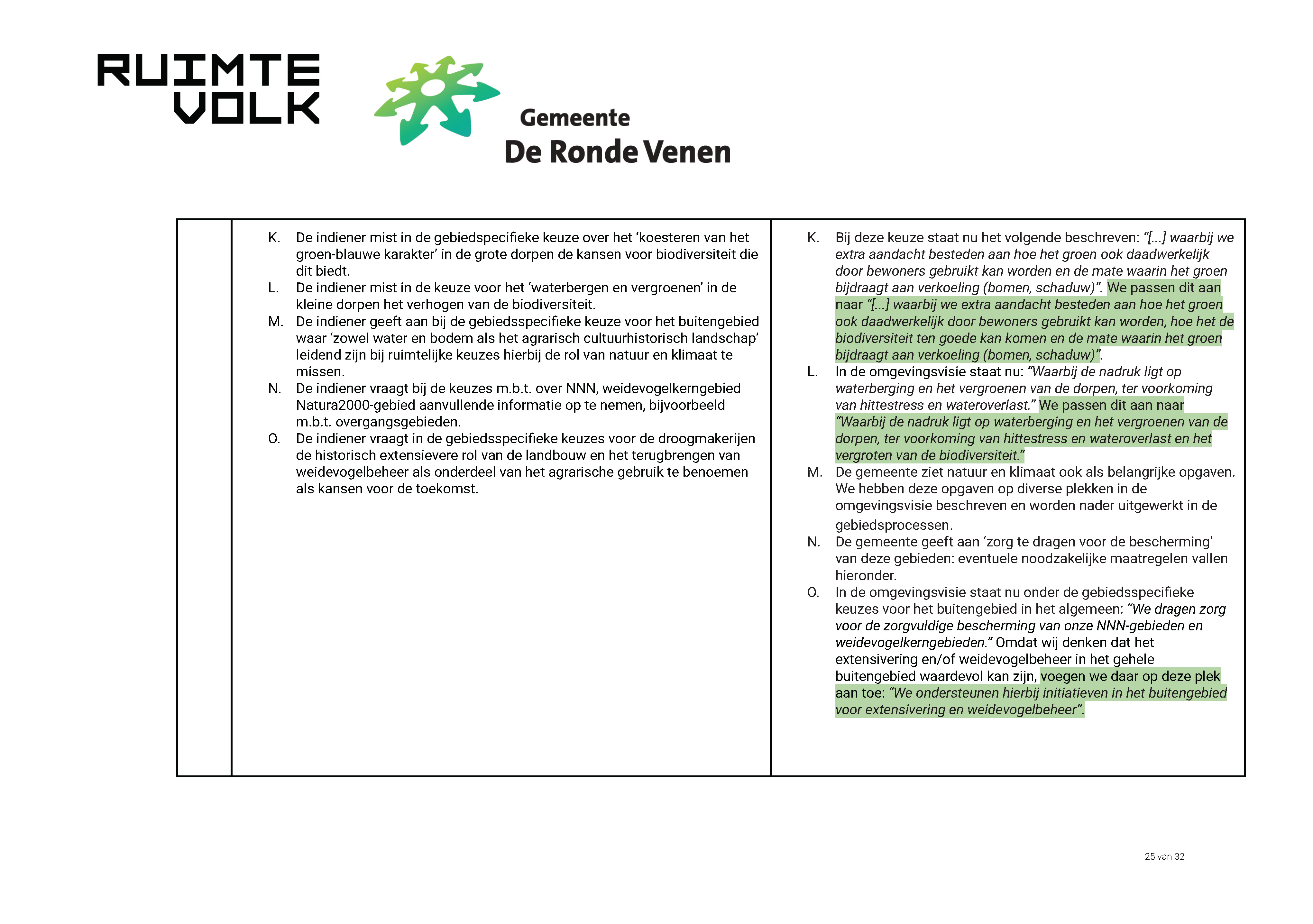 ReactienotazienswijzenOmgevingsvisieDeRondeVenen_Page_25.jpg