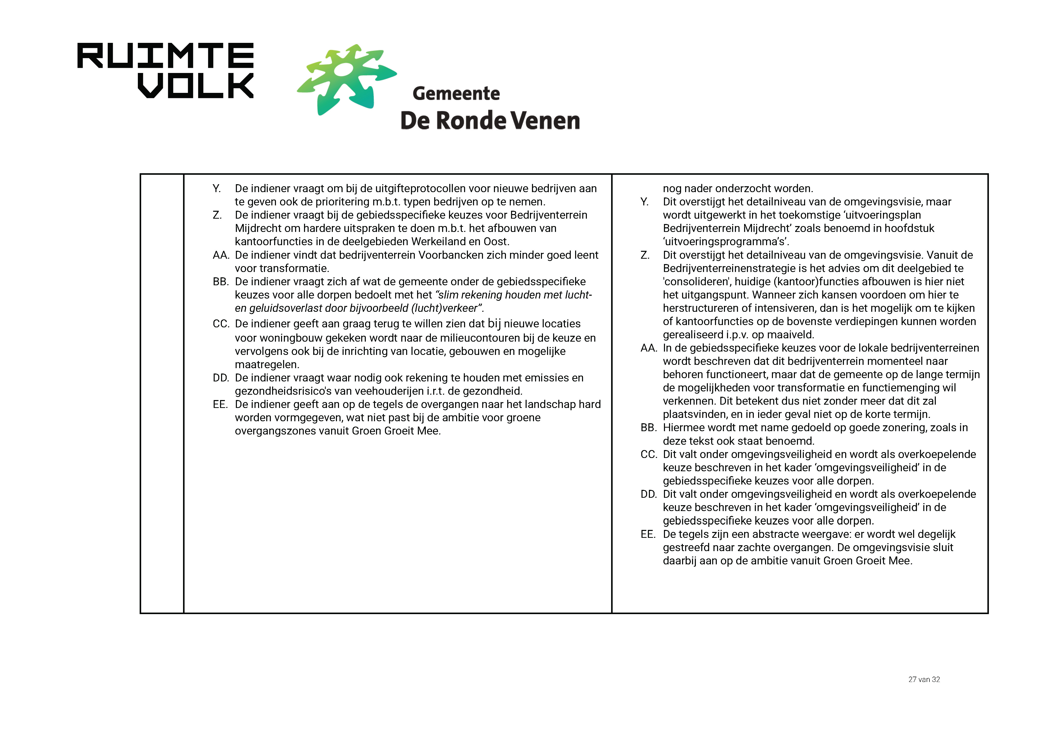 ReactienotazienswijzenOmgevingsvisieDeRondeVenen_Page_27.jpg