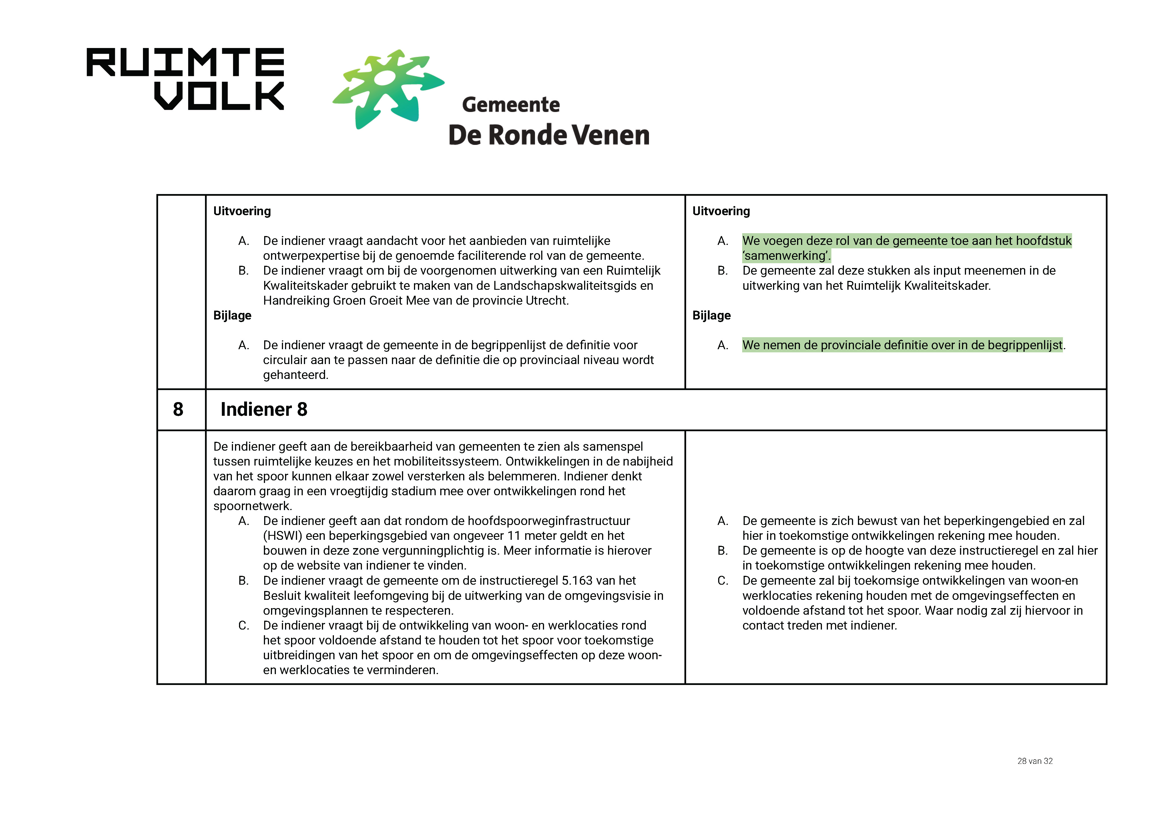 ReactienotazienswijzenOmgevingsvisieDeRondeVenen_Page_28.jpg