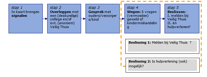 afbeelding binnen de regeling